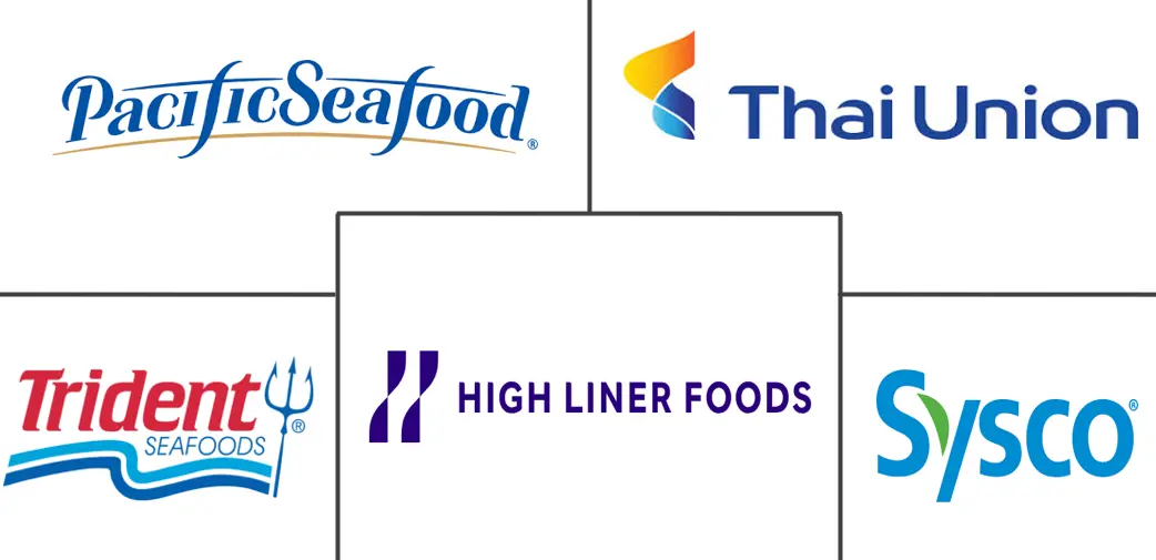 北美海鲜市场规模和份额