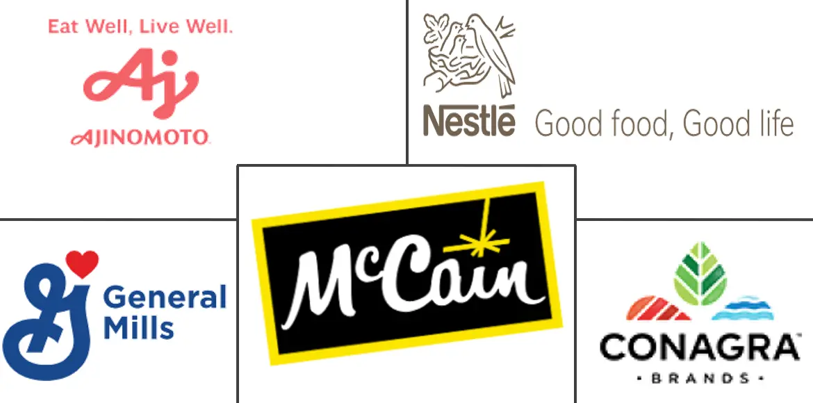 亚太地区冷冻食品市场规模及份额