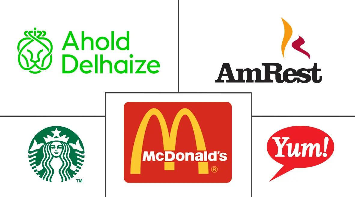 比荷卢经济联盟餐饮服务市场规模和份额