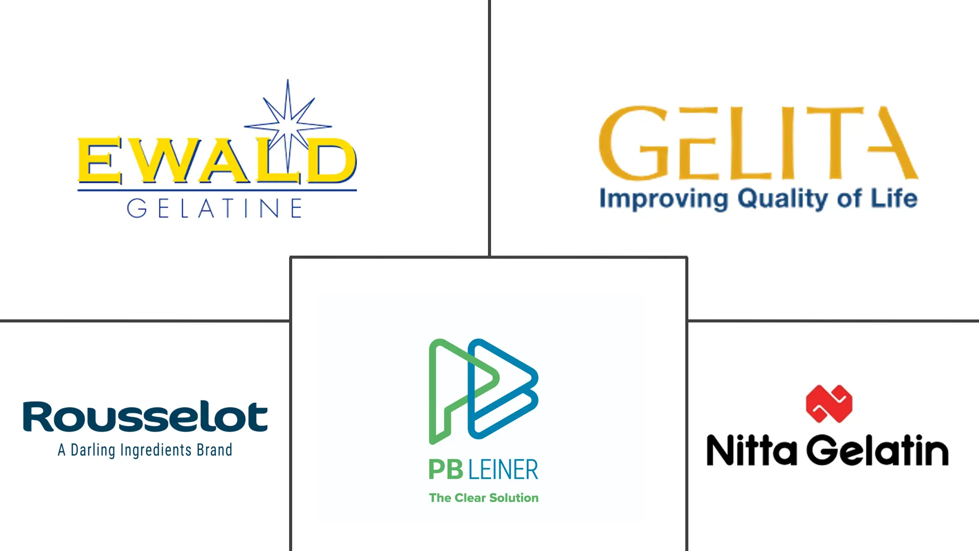 德国明胶市场规模