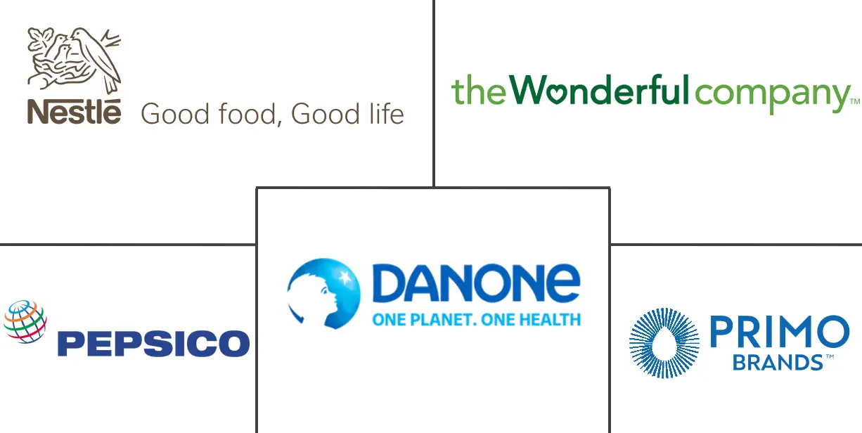 优质水市场规模和份额