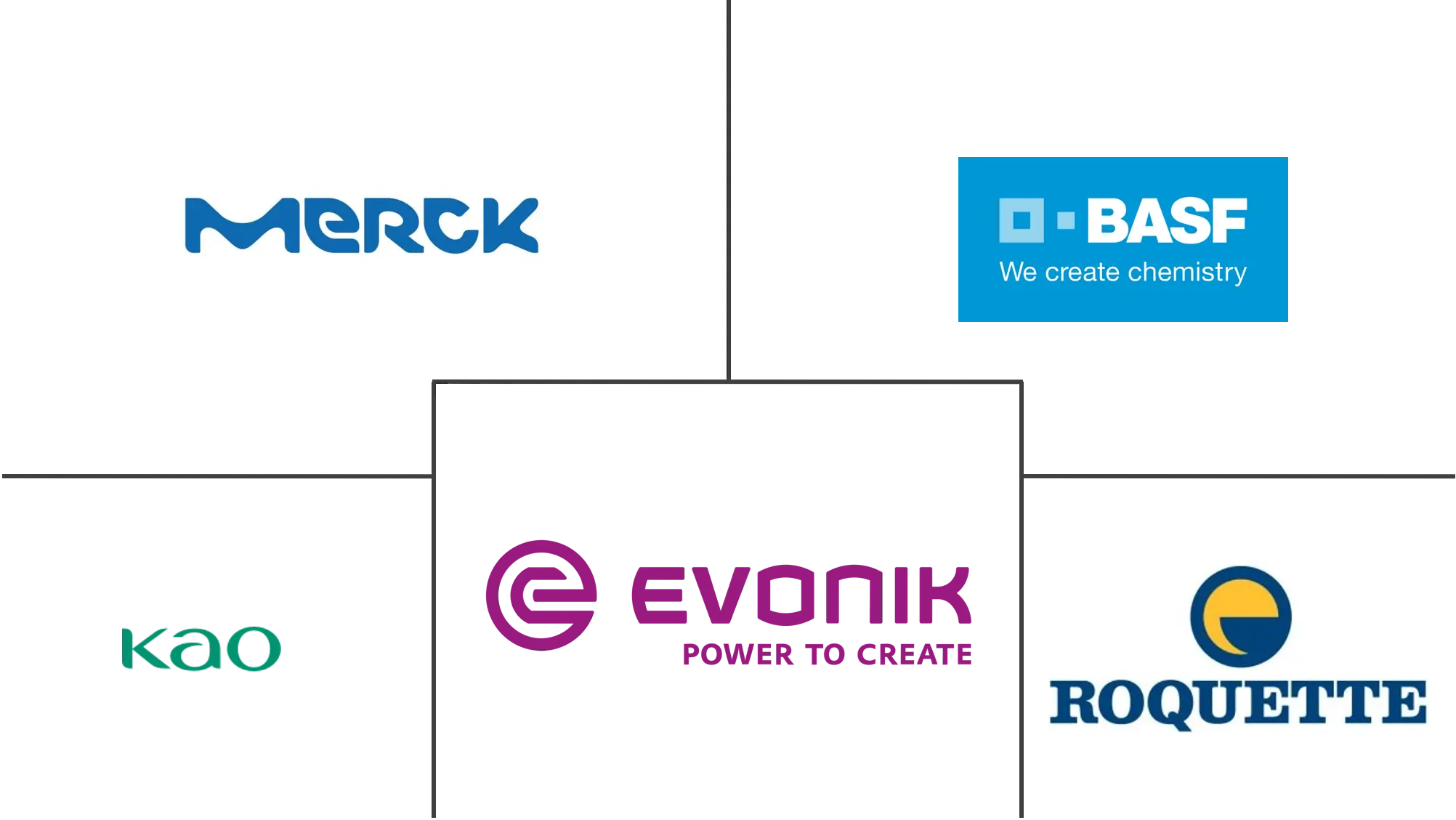 亚太地区防结块市场规模