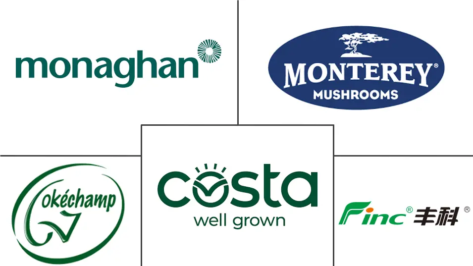 食用菌市场规模及份额