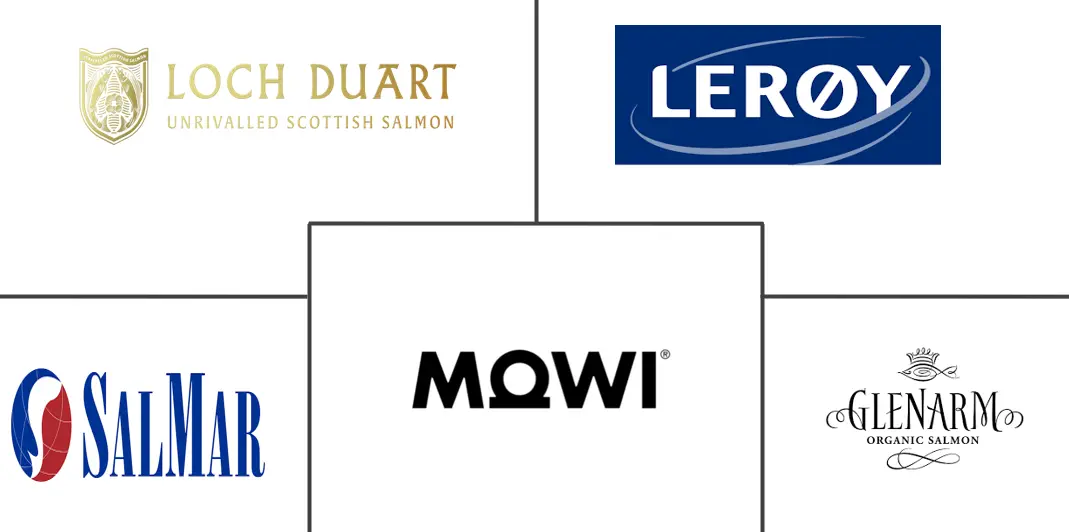 有机鱼市场规模和份额