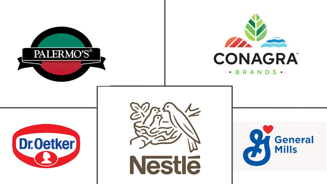 冷冻披萨市场规模和份额