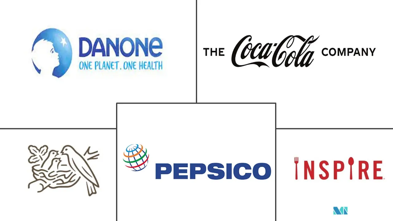 北美即饮饮料市场规模