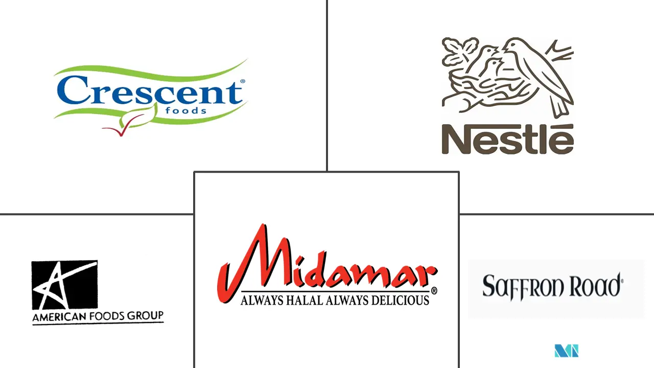 北美清真食品和饮料市场规模