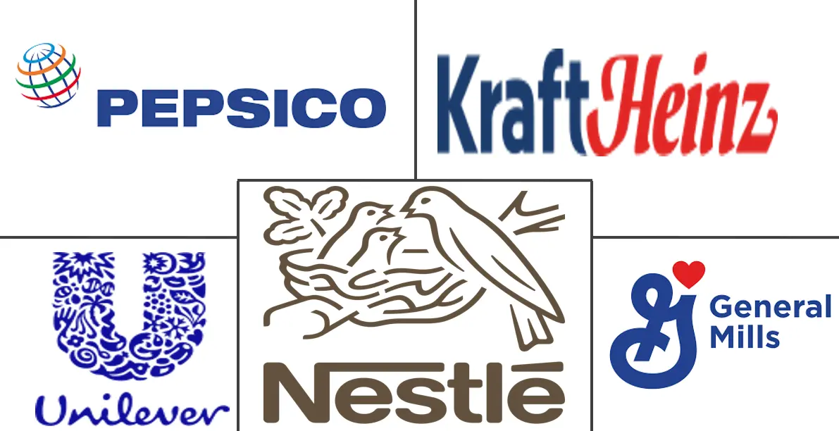 在线杂货市场规模和份额