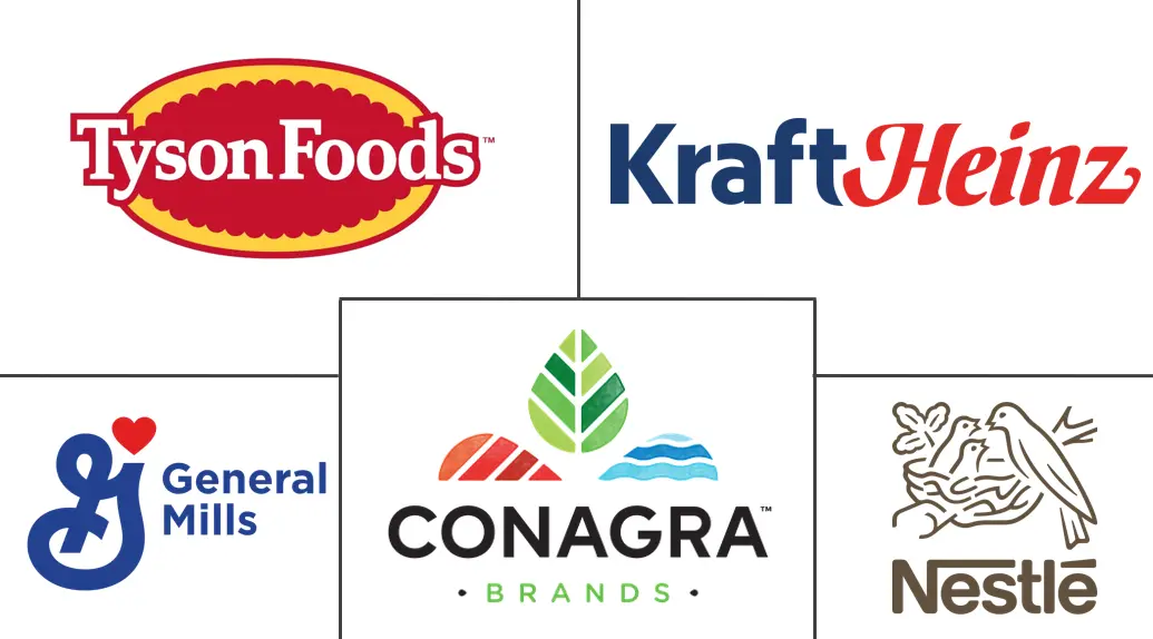 北美即食食品市场规模和份额分析