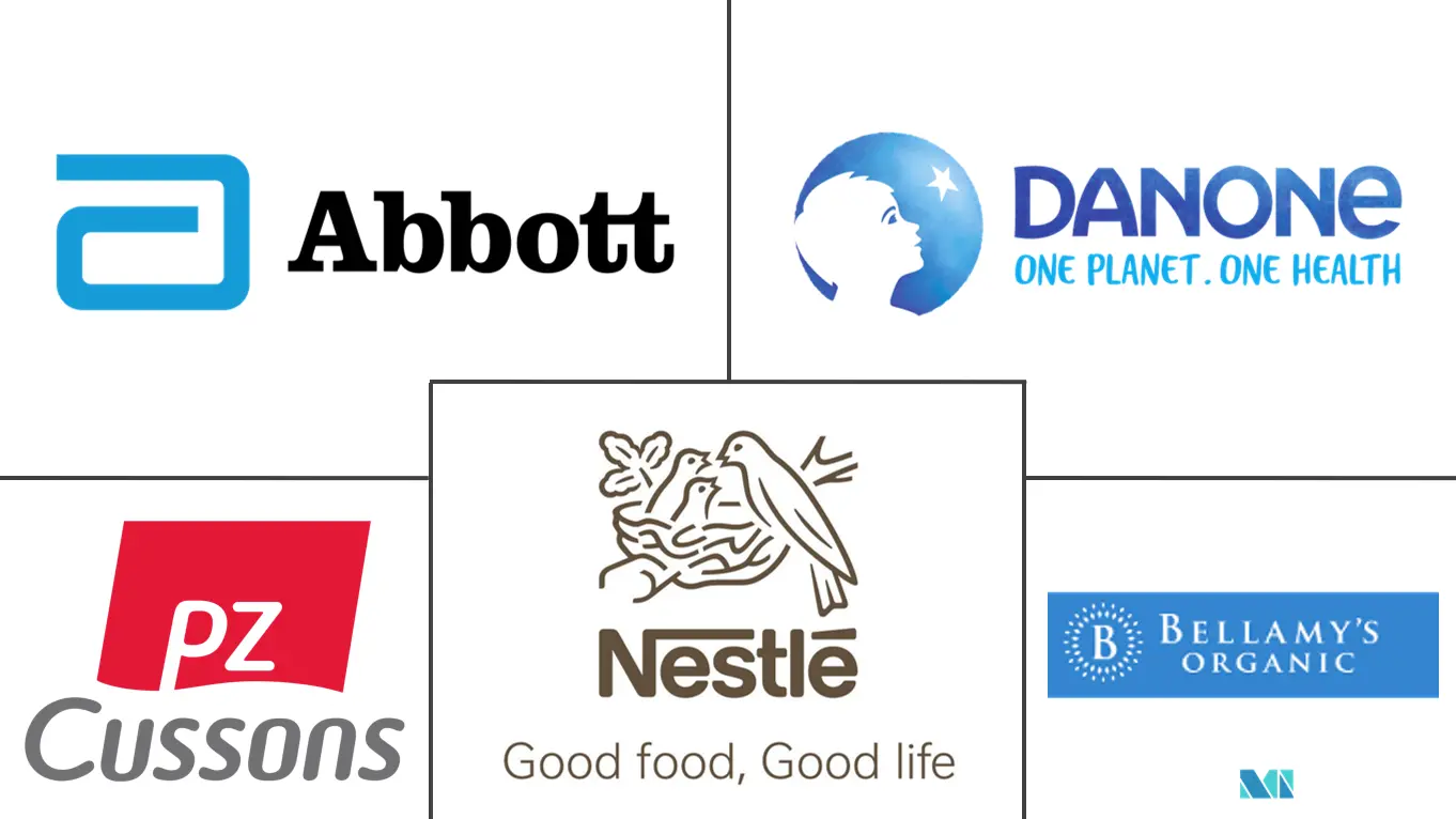 亚太地区婴儿食品市场规模