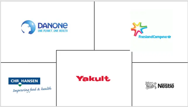 南美益生菌市场规模