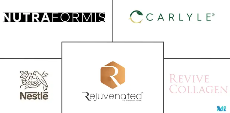 欧洲胶原蛋白肽产品市场规模