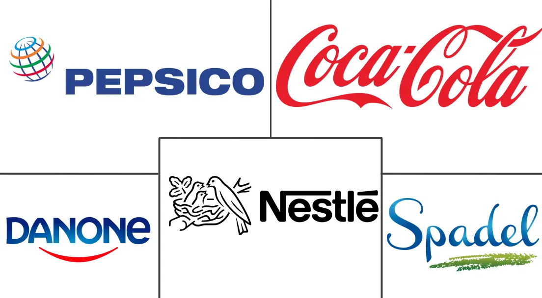 欧洲瓶装水市场规模和份额