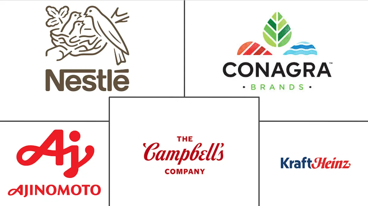 冷冻熟食市场规模和份额