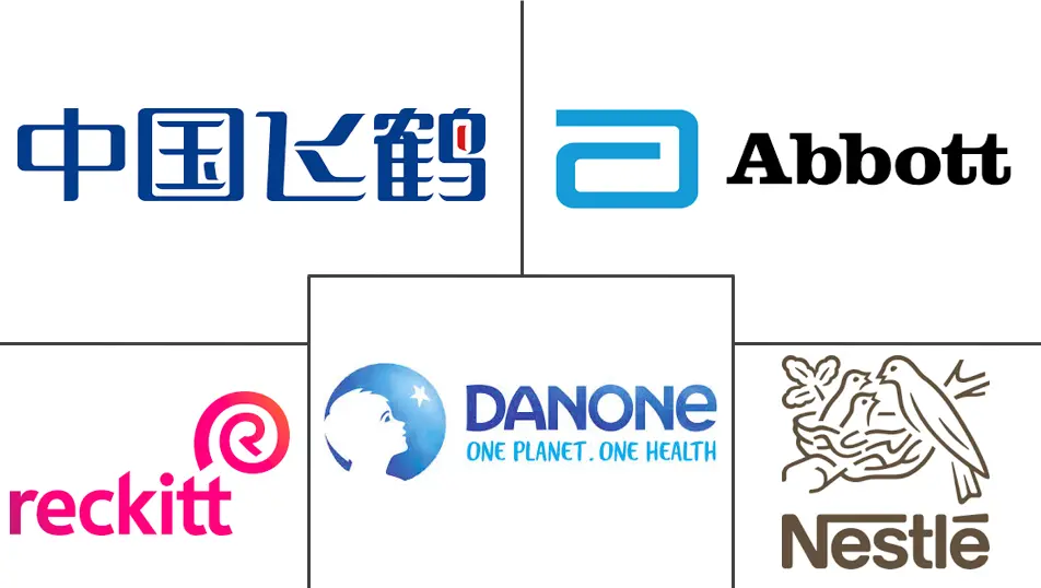 婴儿食品市场规模和份额