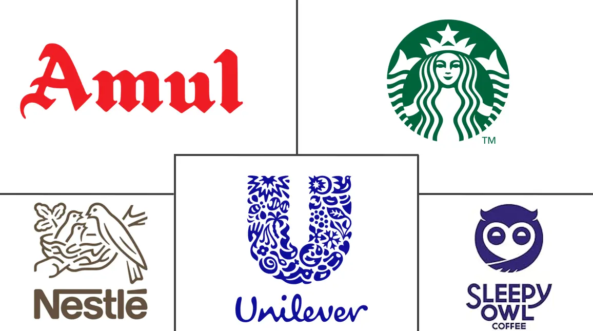 印度即饮咖啡市场规模和份额分析