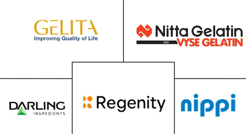 北美胶原蛋白原料市场规模