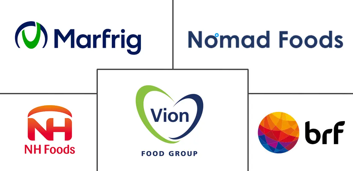 冷冻肉和鱼市场规模和份额