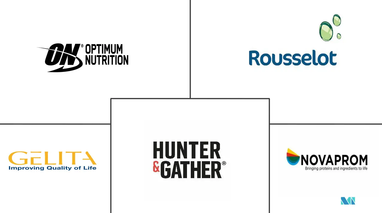 南美胶原蛋白补充剂市场规模