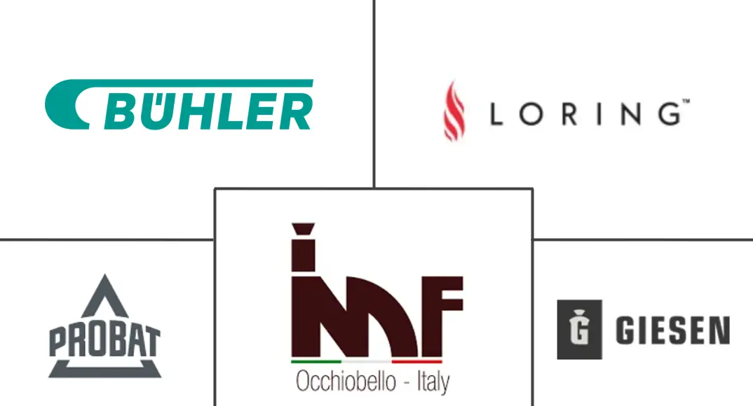 咖啡烘焙机市场规模和份额