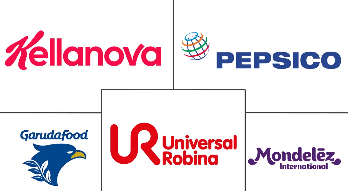 东南亚咸味零食市场规模和份额分析