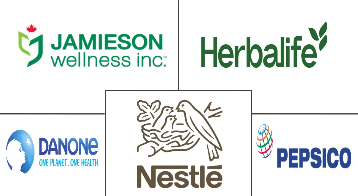 加拿大营养保健品市场规模和份额