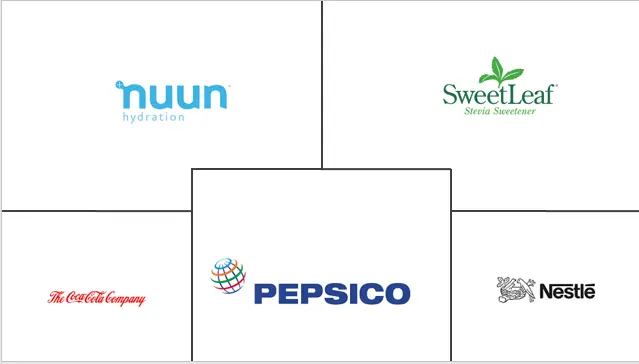 北美水强化剂市场规模