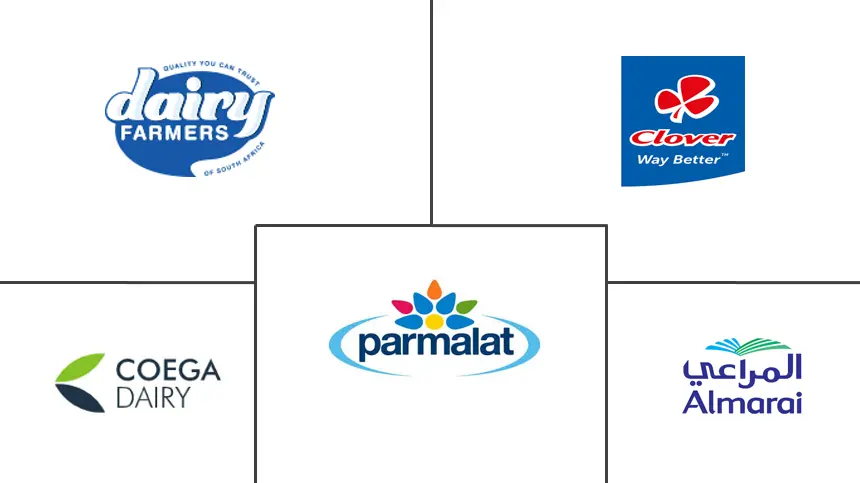 MEA 超高温牛奶市场规模