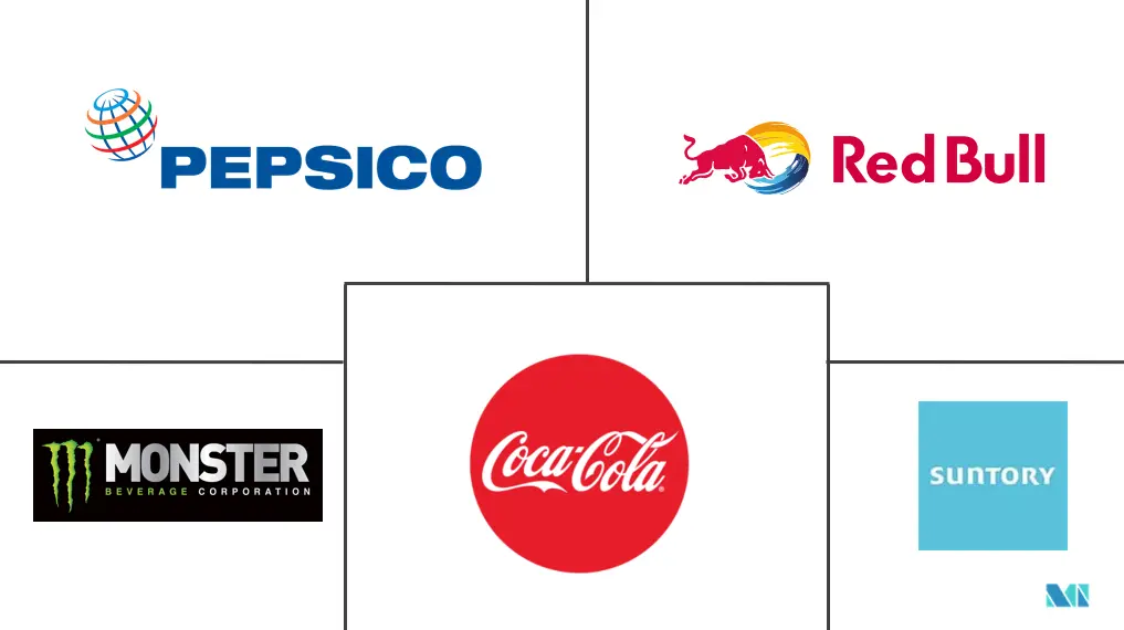 英国能量饮料市场规模和份额分析