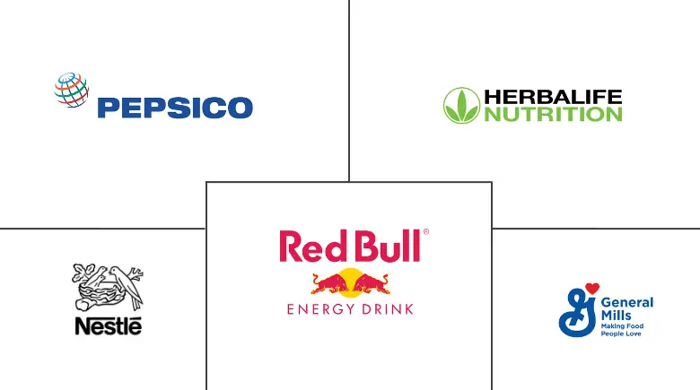 南美保健品市场规模