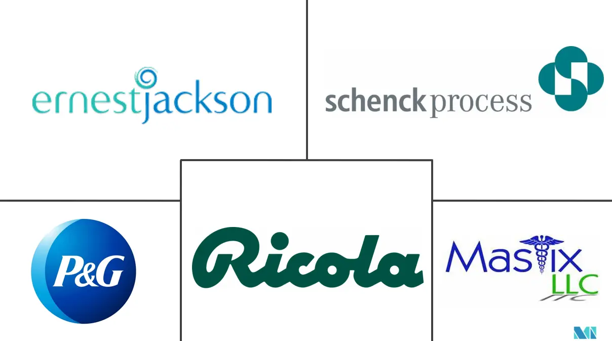 药用糖果市场规模