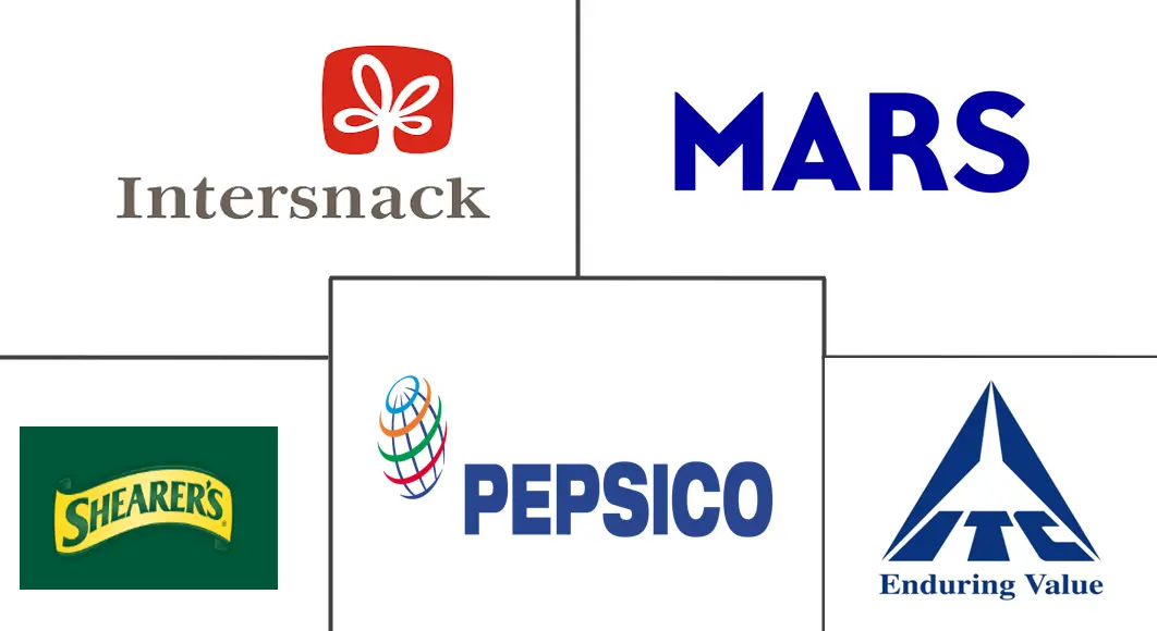 膨化零食市场规模和份额