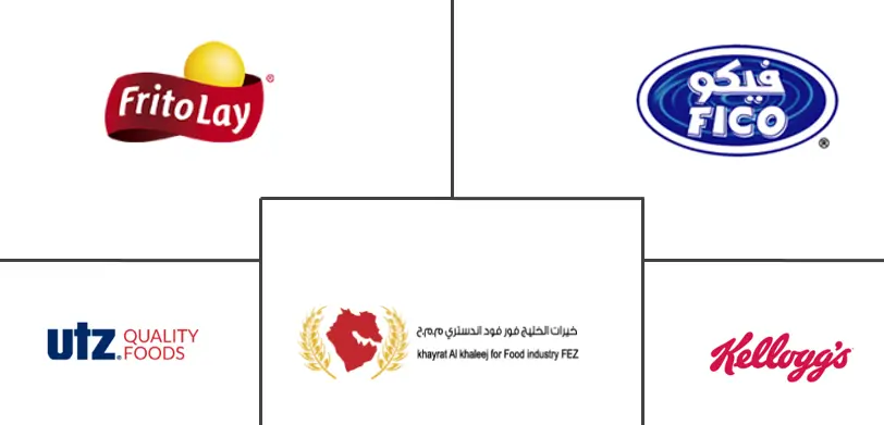 卡塔尔薯片市场规模