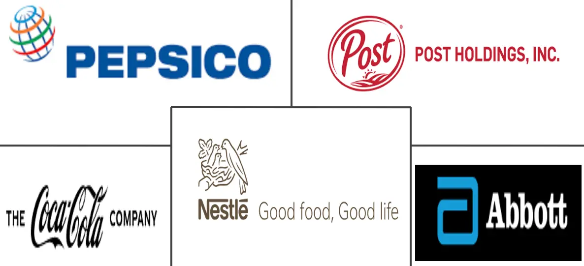 即饮奶昔市场规模和份额