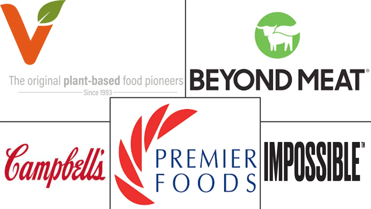 MEA 肉类替代产品市场规模