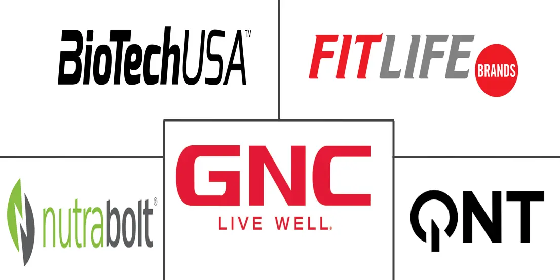 锻炼前补充剂市场规模和份额