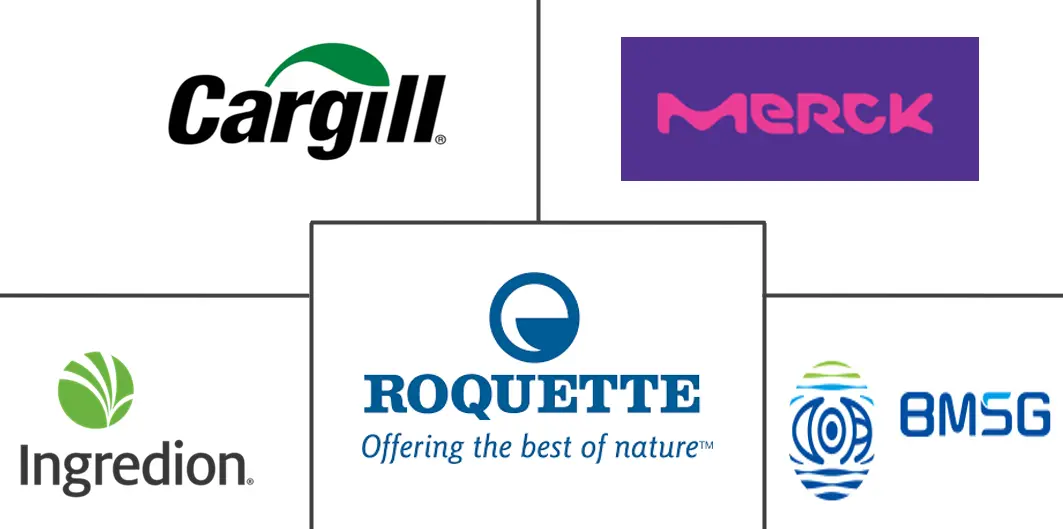 甘露醇市场规模和份额