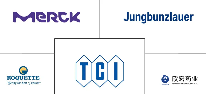 葡萄糖酸及衍生物市场规模