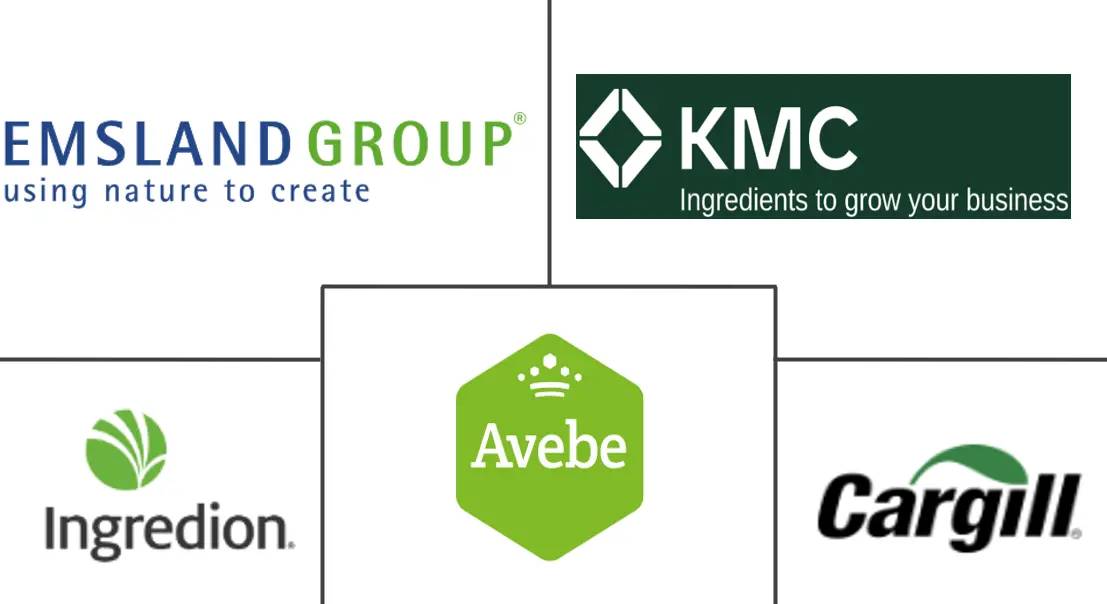 马铃薯淀粉市场规模和份额