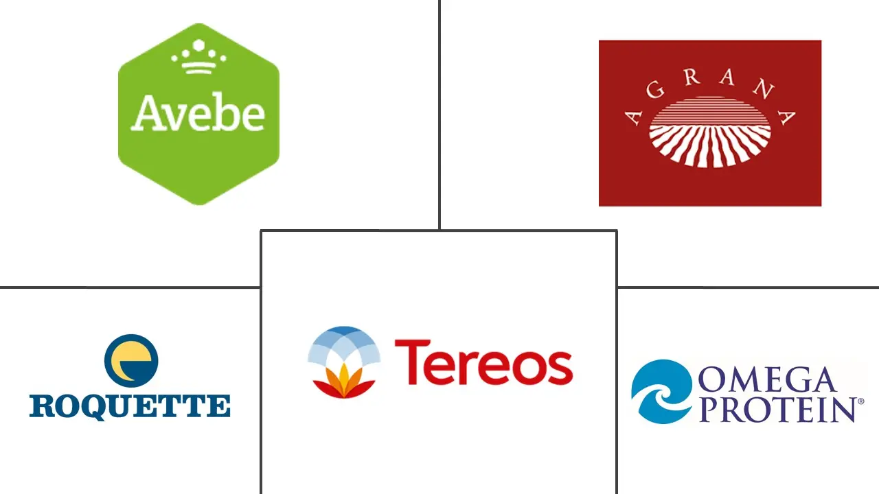 马铃薯蛋白市场规模和份额