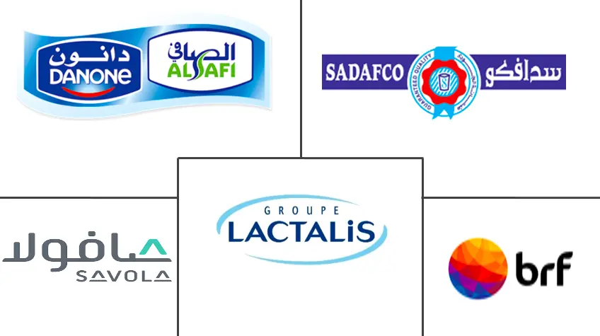 MEA 动物性肉类和乳制品市场规模