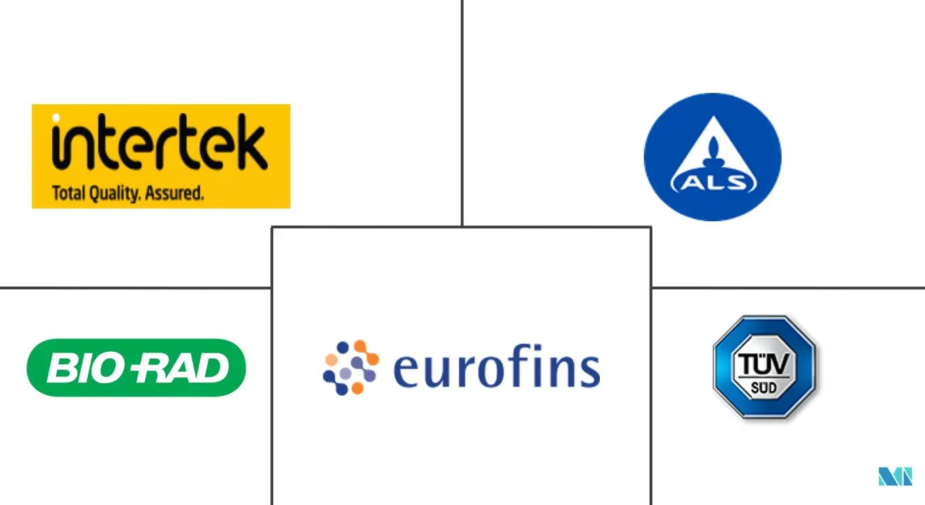 中东和非洲食品安全检测市场规模和份额分析