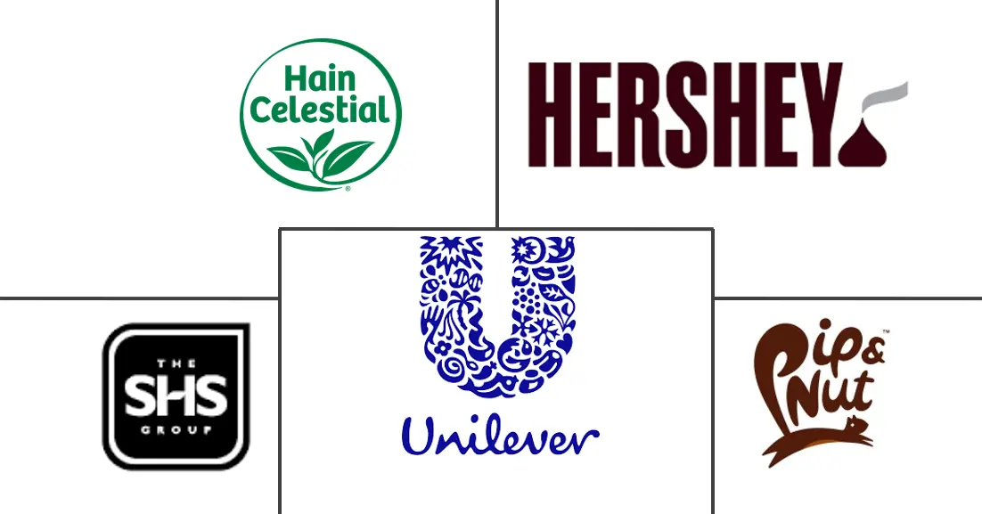 欧洲坚果酱市场规模和份额