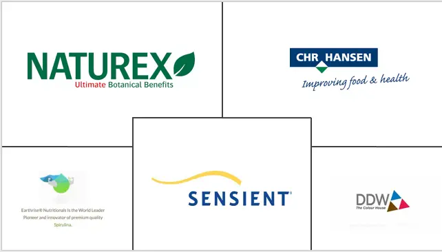 南美螺旋藻提取物市场规模