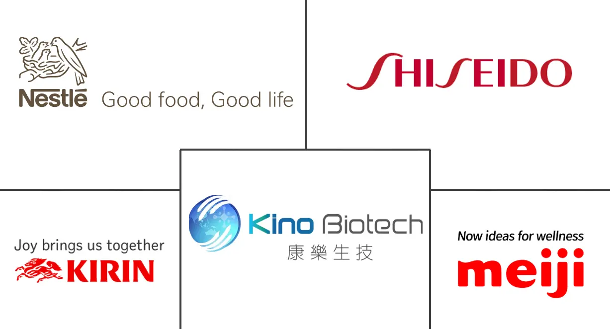 胶原蛋白饮料市场规模和份额