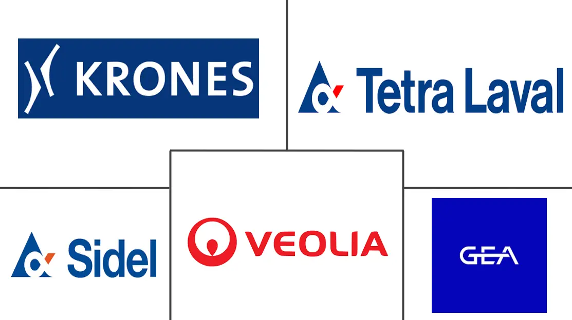 瓶装水处理设备市场规模及份额