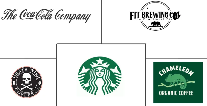 南美洲即饮咖啡市场规模