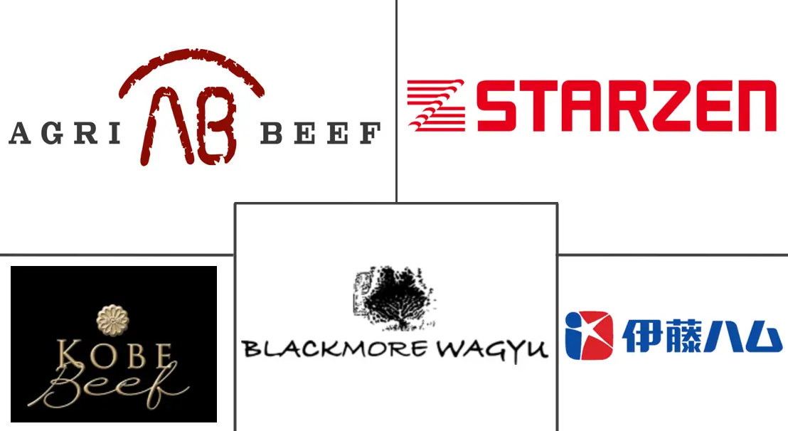 和牛市场规模和份额