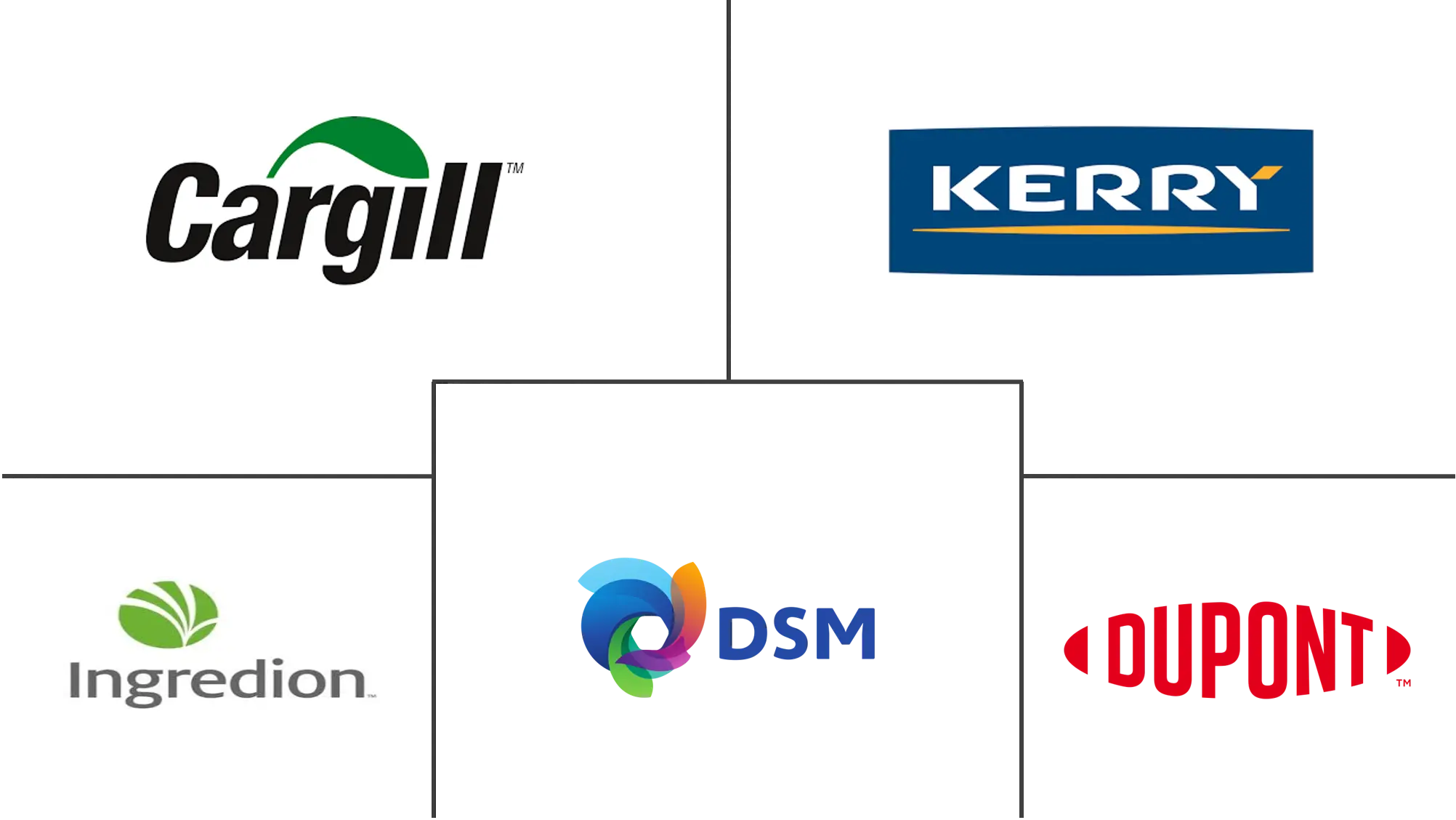 北美益生元成分市场规模