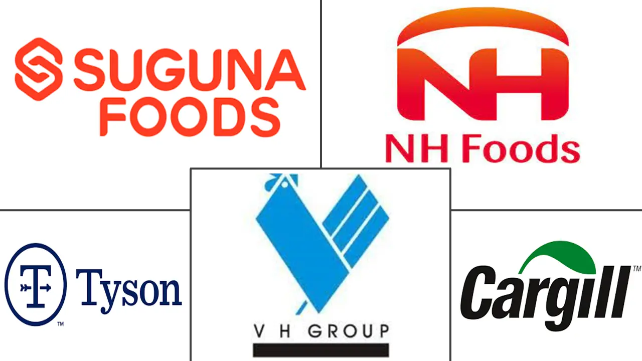 亚太地区家禽市场规模